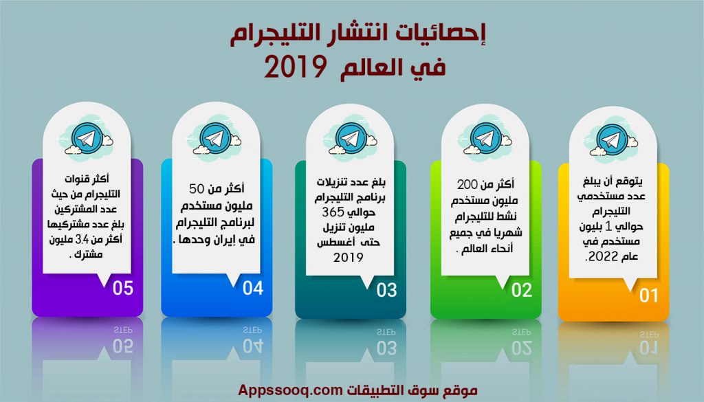 تحميل Telegram للكمبيوتر برنامج التيليجرام لسطح المكتب رابط مباشر